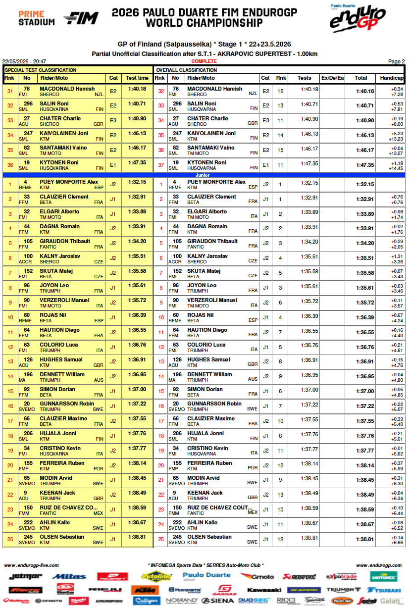 results_egp_finlanda_super_test_3
