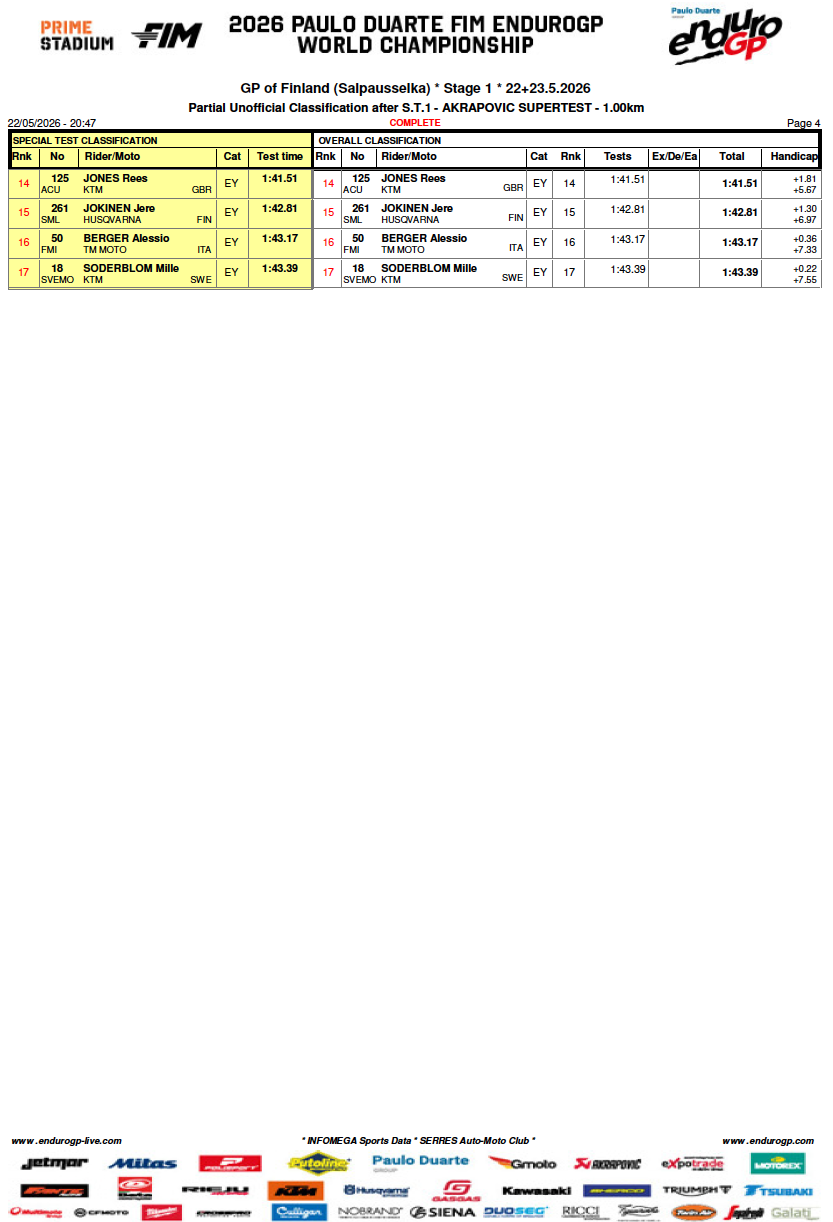 results_egp_finlanda_super_test_4