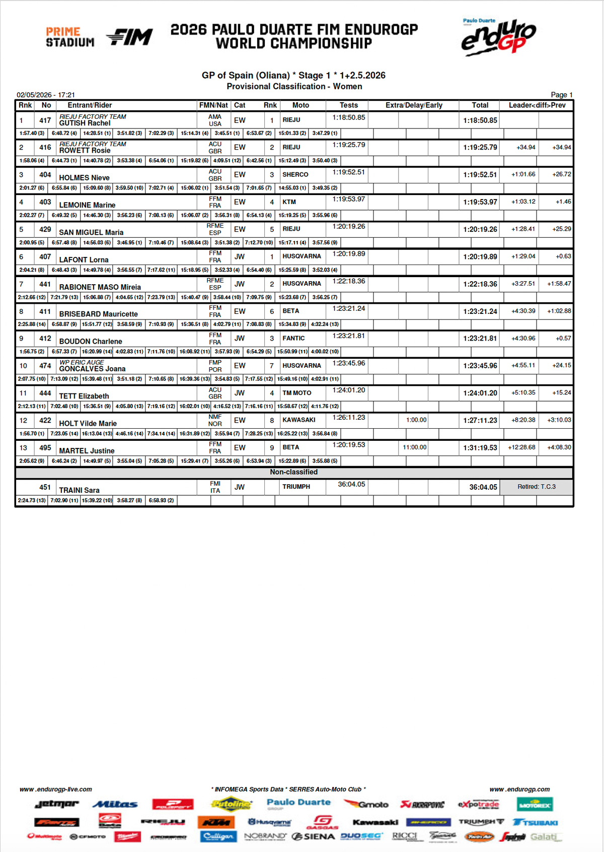 enduro-women_round-1-d1-2026