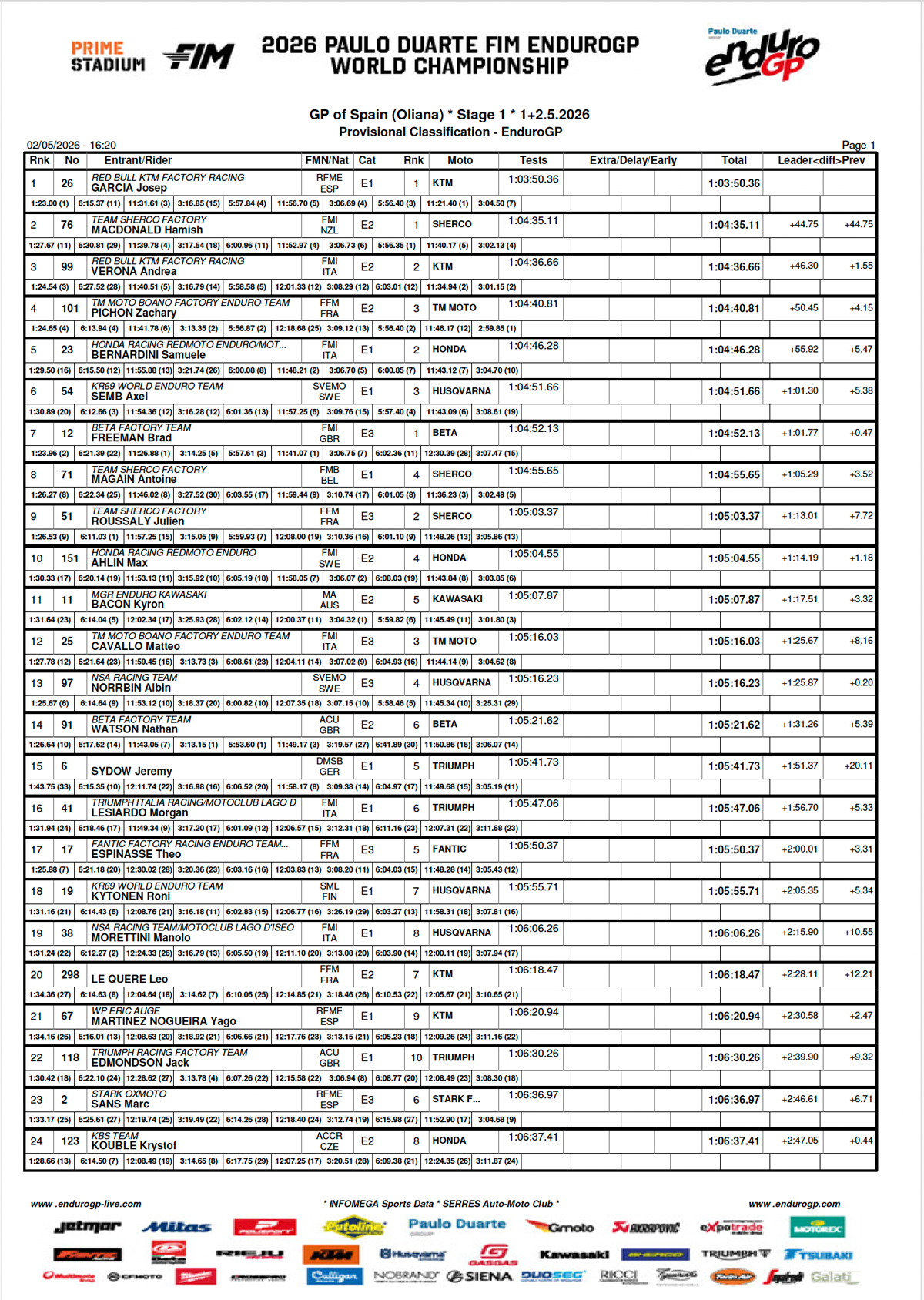 endurogp-a_round-1-d1-2026
