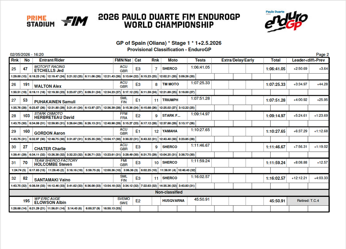endurogp-b_round-1-d1-2026