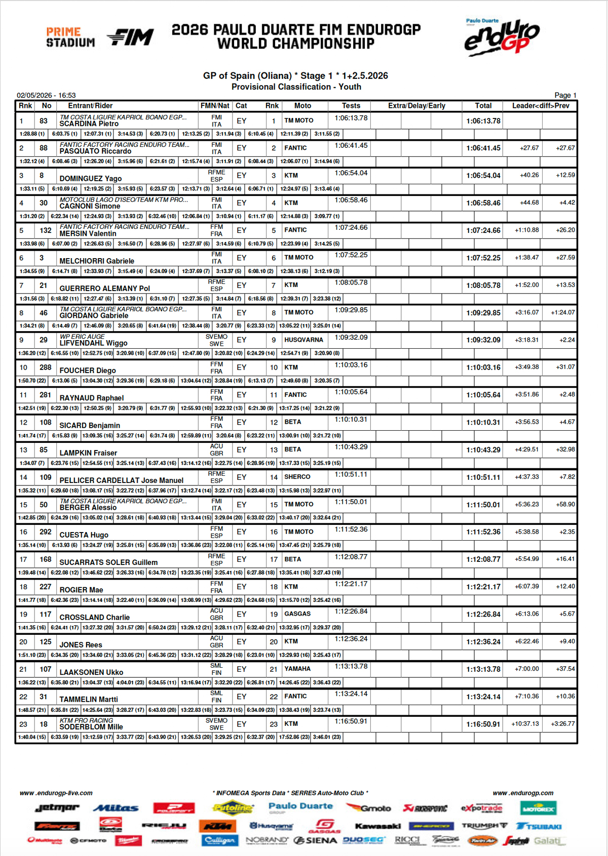 youth_rd1-d1-2026