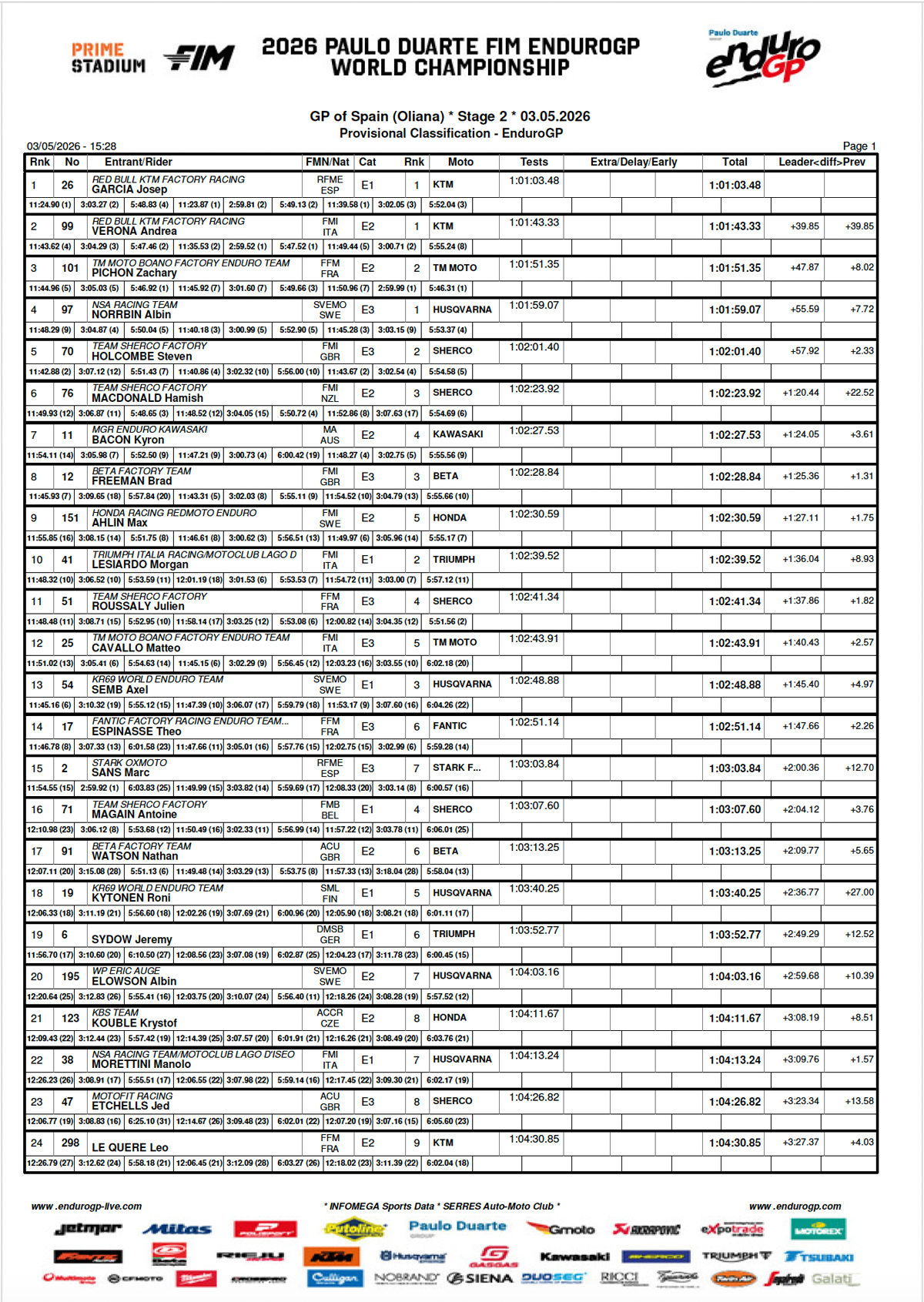 endurogp-a_egp-rd2-d2-2026