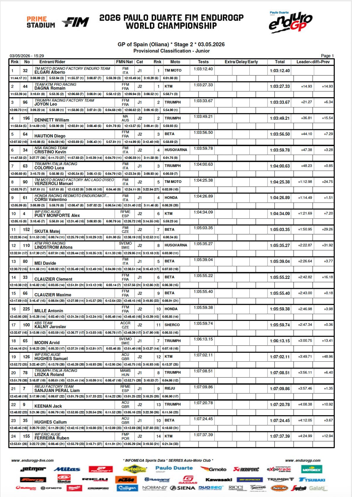 junior-a_egp-rd2-d2-2026