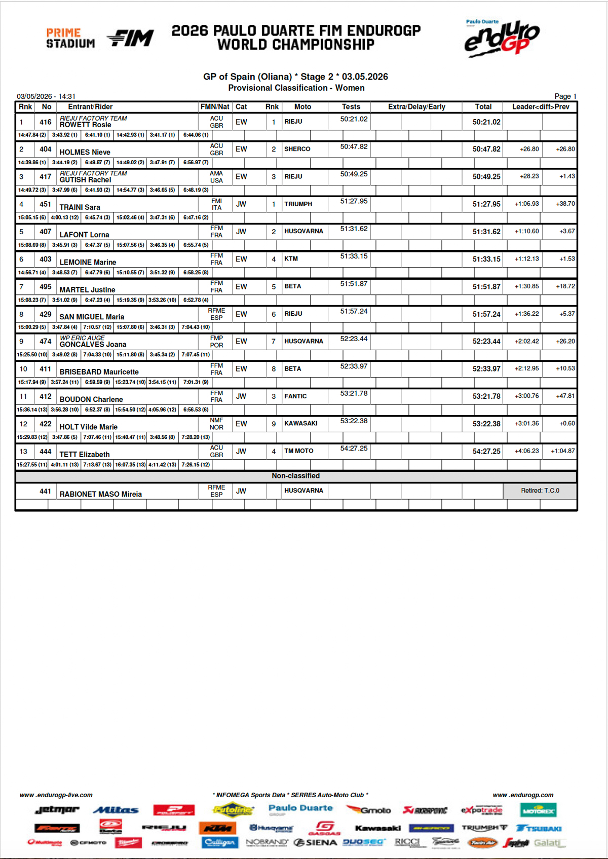 women_egp-rd2-d2-2026