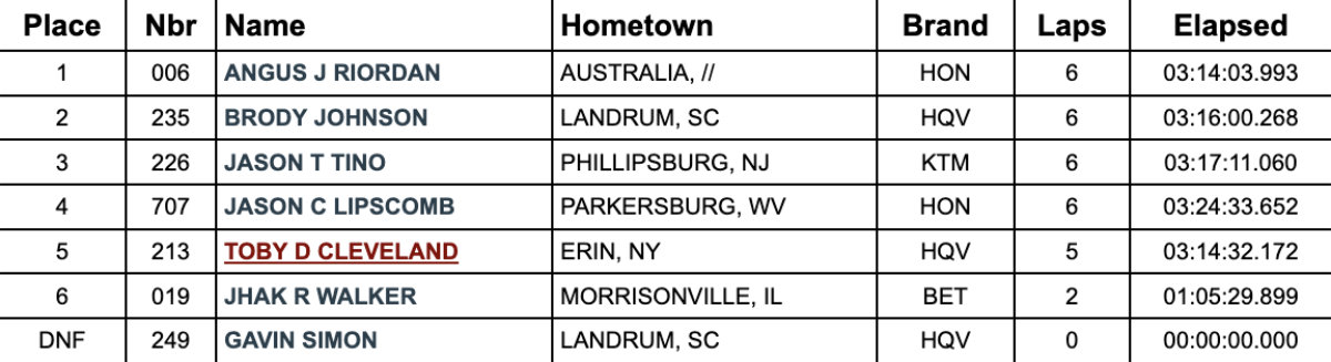 xc2-pro-gncc-2026-rnd-7-results
