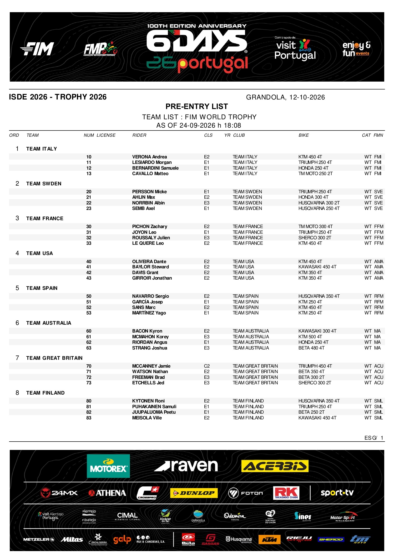 Raven Range Work 6DAYS 2026: Full teams list revealed for centenary edition in Portugal